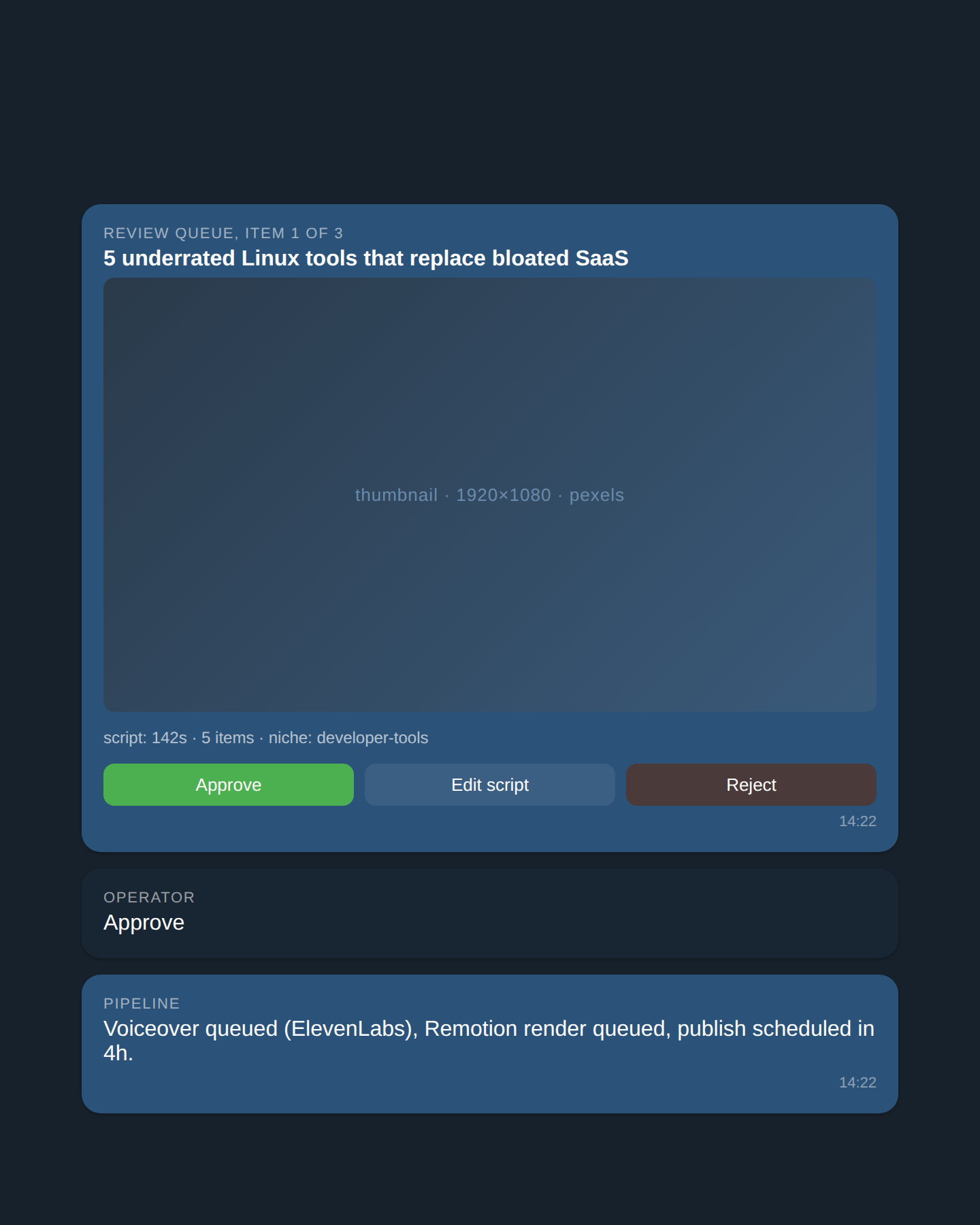 Telegram review prompt the operator sees before each publish