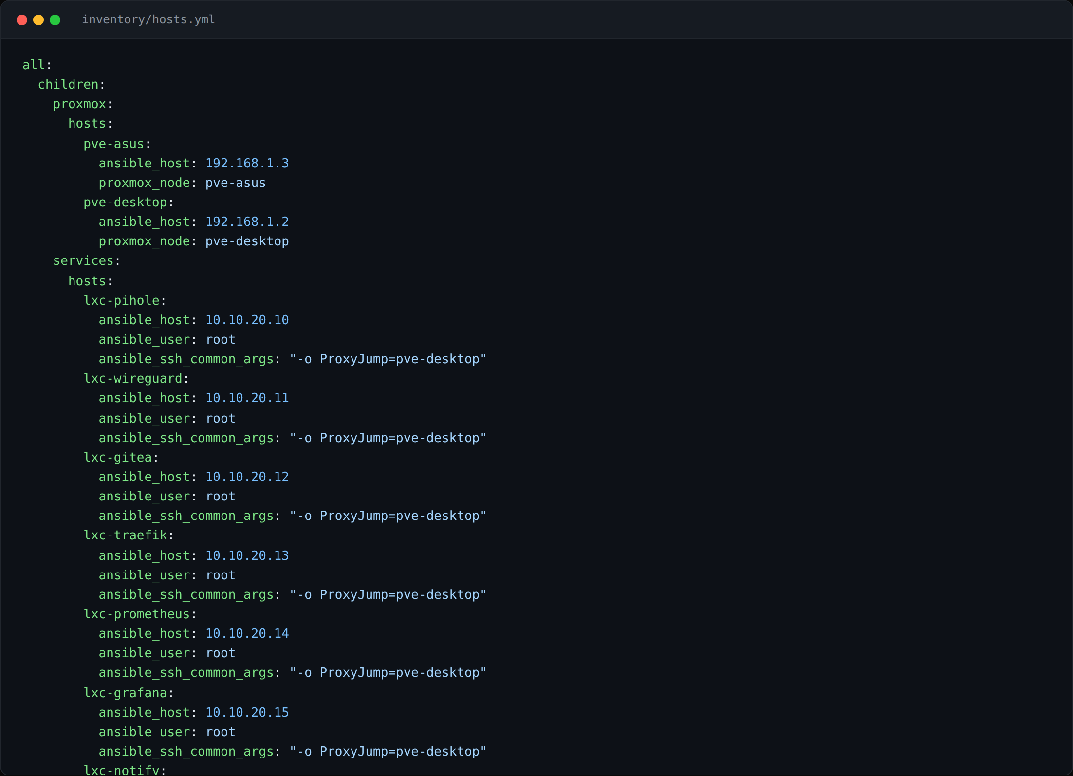 Ansible inventory mapping every node and container to a host group